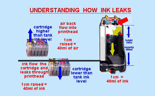 ciss-leak